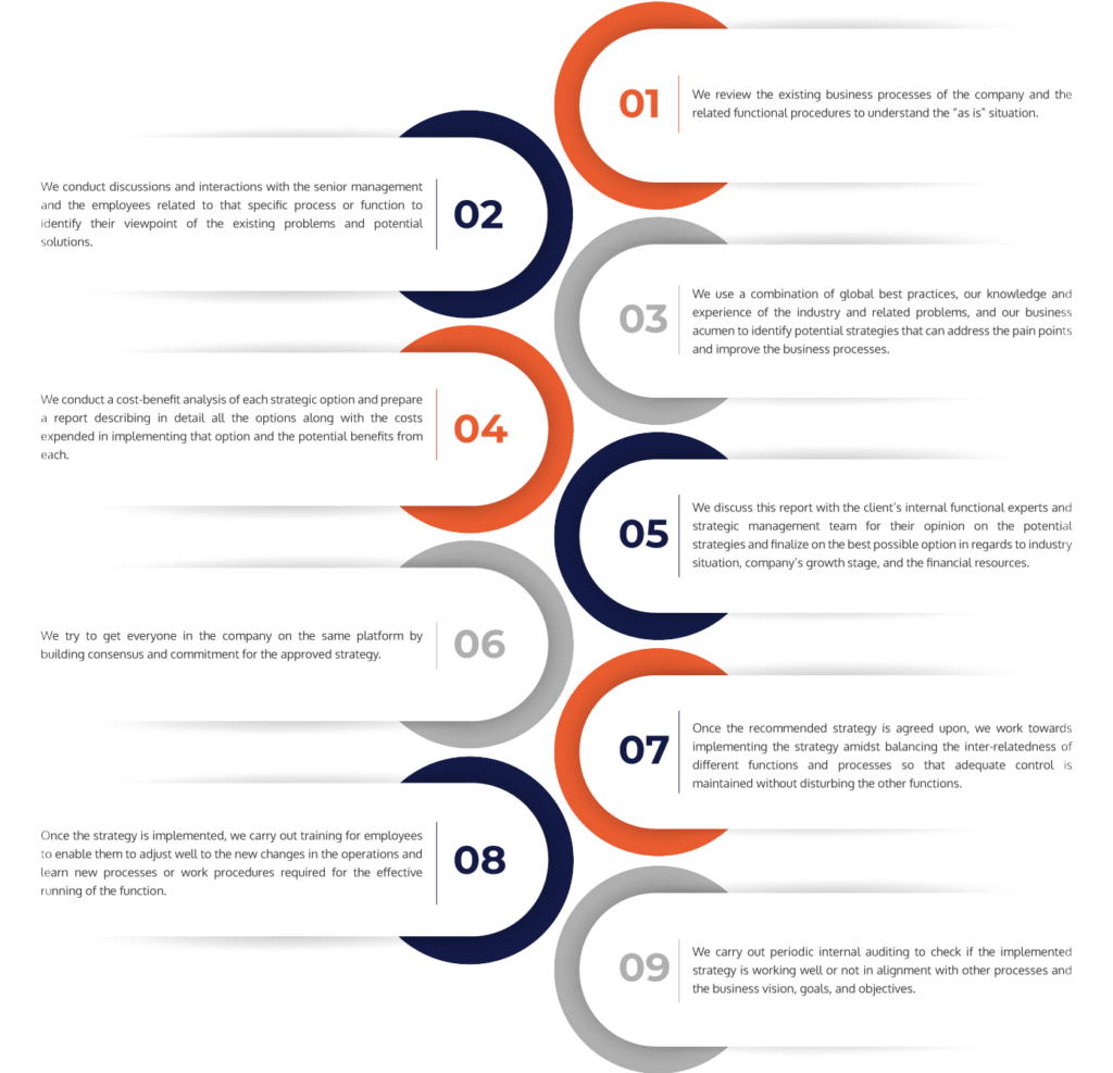 Management-Consulting-info