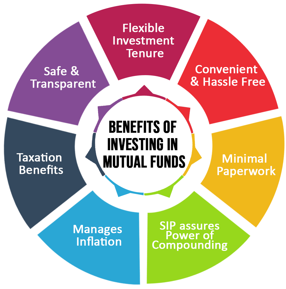 mutual benefits
